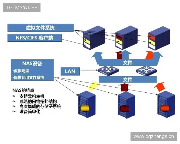 佩德里技术特点与成长天花板分析