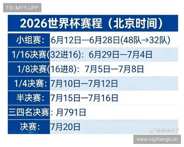 2026世界杯小组第三进球数有多关键 2026世界杯小组第三进球数有多关键