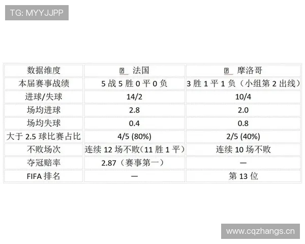 2026世界杯八强对阵回顾：法国与摩洛哥会师四分之一决赛
